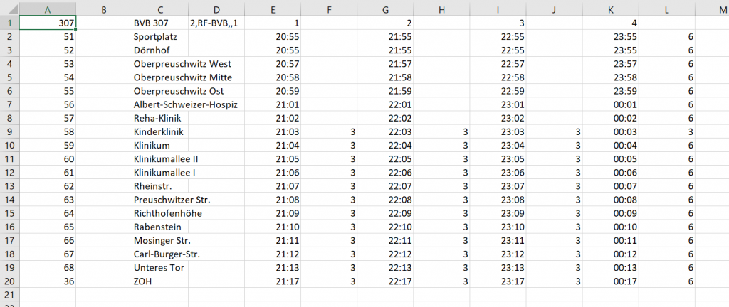 Beispiel eines Fahrplans